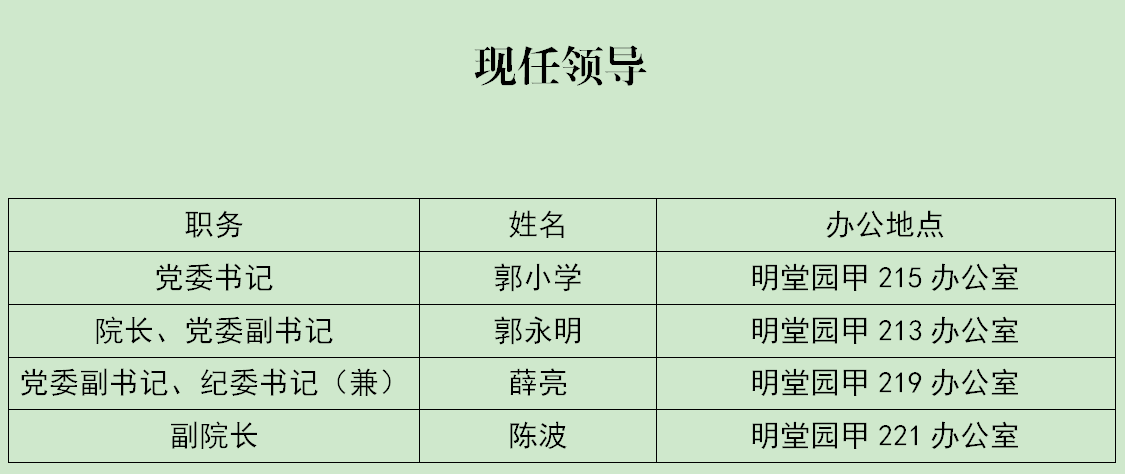电话：022-59596211