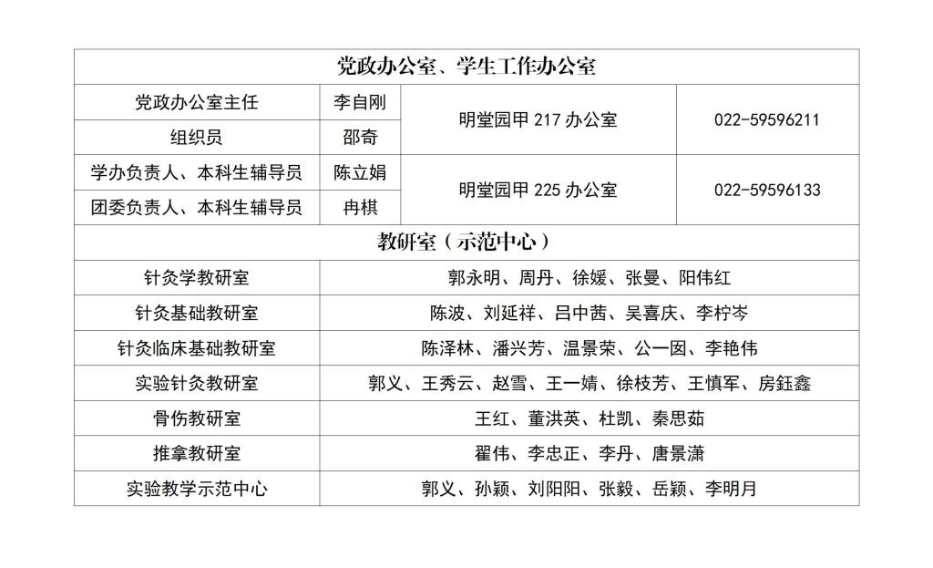 电话：022-59596211